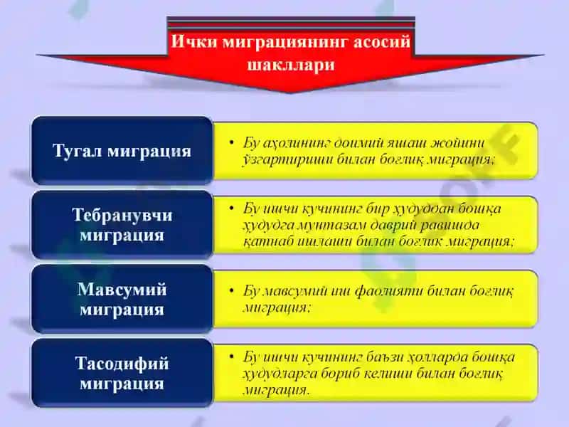 Ишчи кучи 7