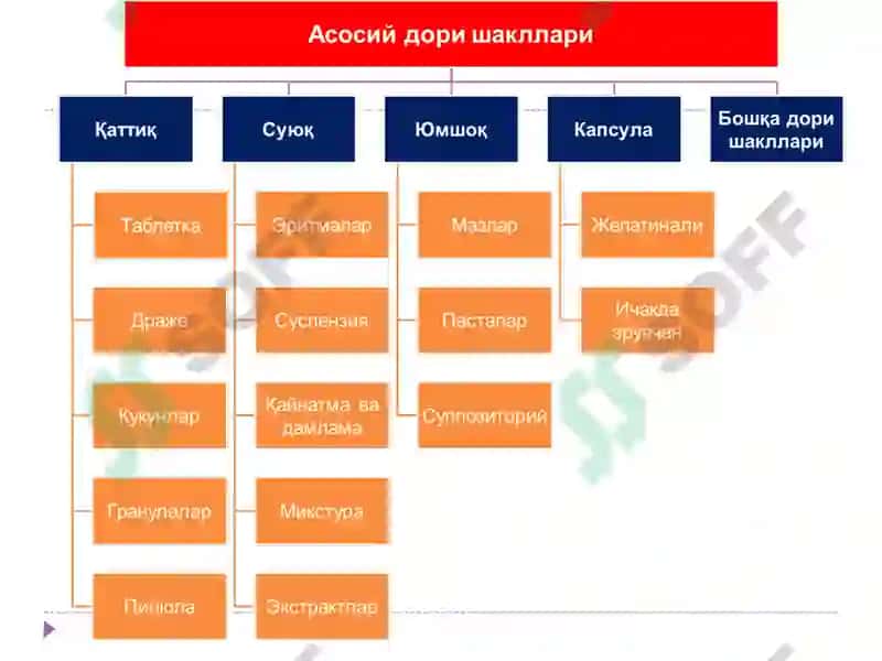 Умумий фармакология 7