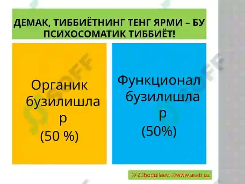 Тиббий психология 7