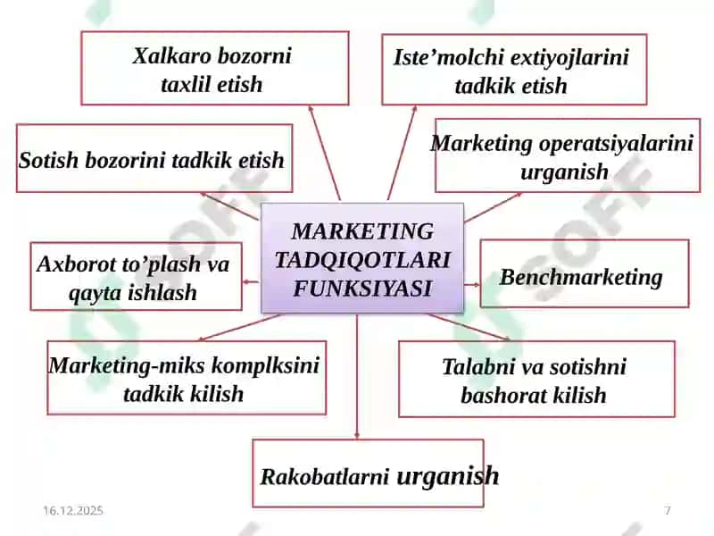 Marketingtamoyillari 7