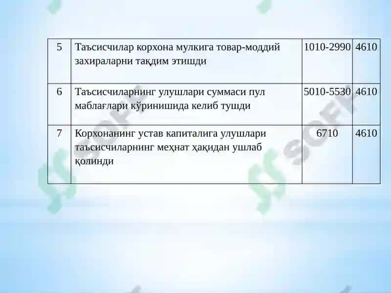 КАПИТАЛ, ФОНДЛАР ВА МОЛИЯВИЙ НАТИЖАЛАР ҲИСОБИ 7