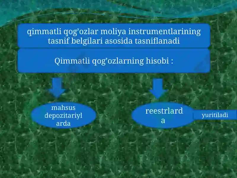 Qimmatli qog’ozlar bozori 7