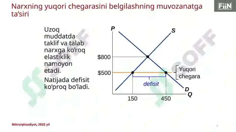 Mikroiqtisodiyot (2-kurs sirtqi) 7