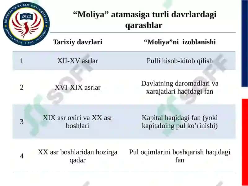 Moliya Fanining Asoslari 7