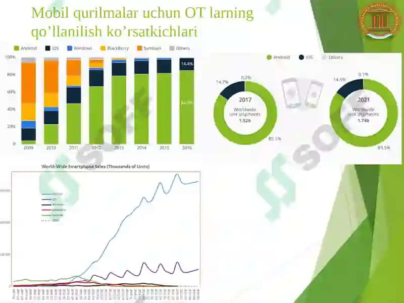 Mobil qurilmalar uchun operatsion tizimlar 7