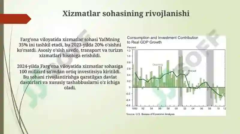 Fergana viloyati Yalpi Ichki Mahsuloti (YaIM) 7