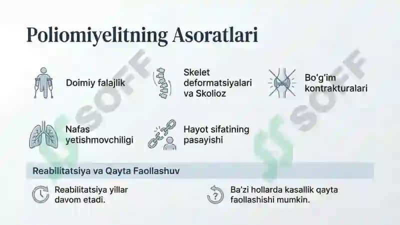 Poliomiylit va boshqa infeksion kasalliklar 7