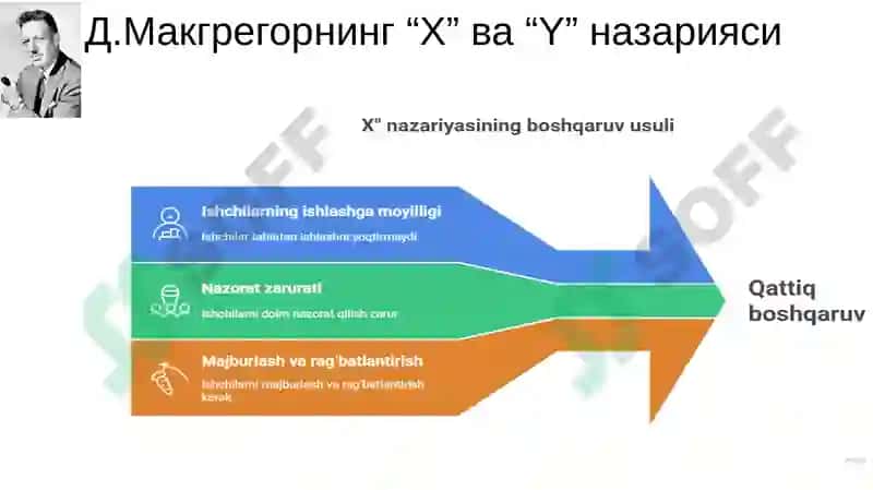 Menejmentning rivojlanishi va xolati 7