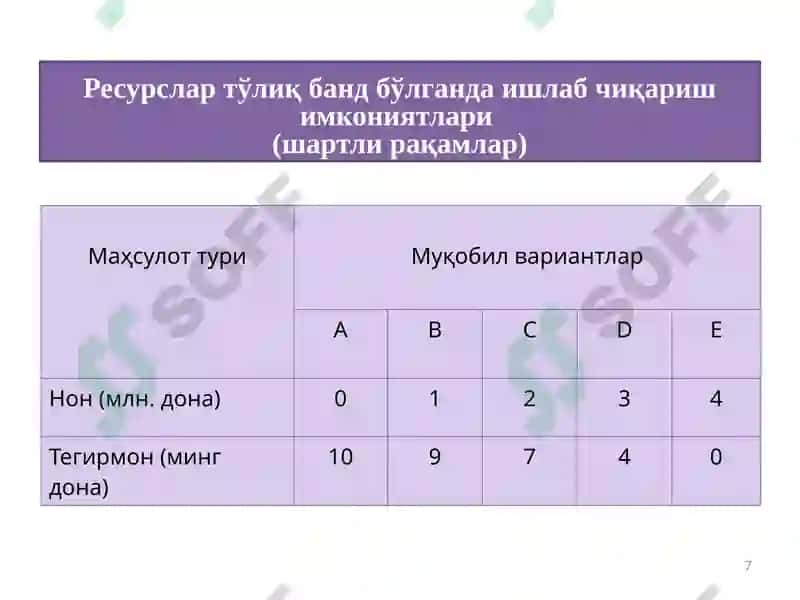 Иқтисодий фаолият ва ишлаб чиқариш 7
