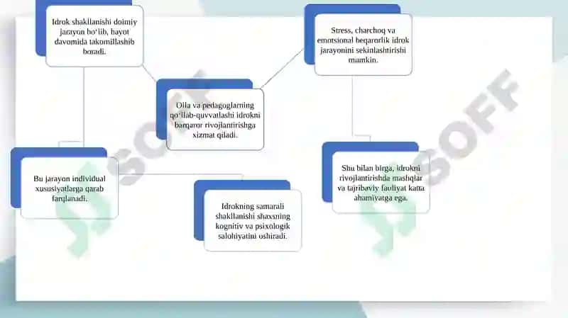 Idrokning neyrofiziologik mexanizmlari 7