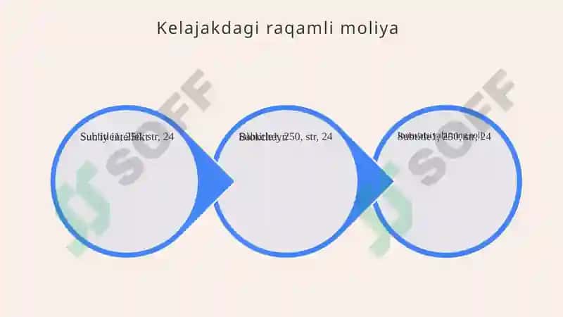Raqamli moliya: tendentsiyalar va istiqbollar 7