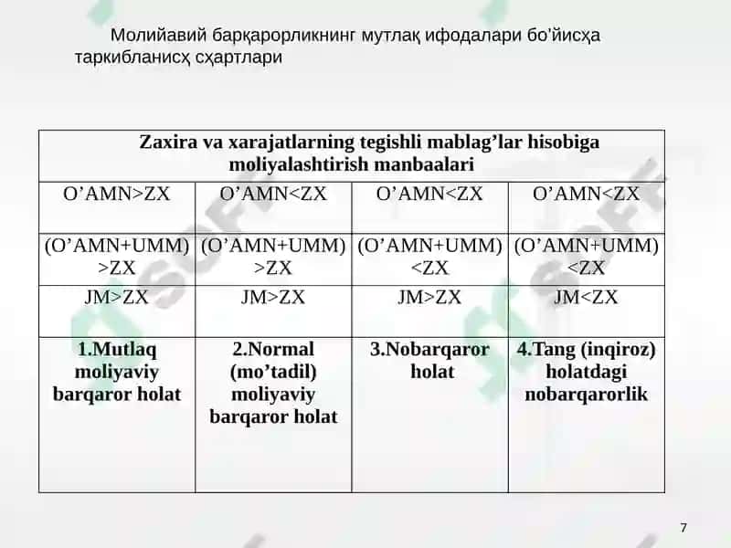 Молийавий барқарорлик таҳлили 7