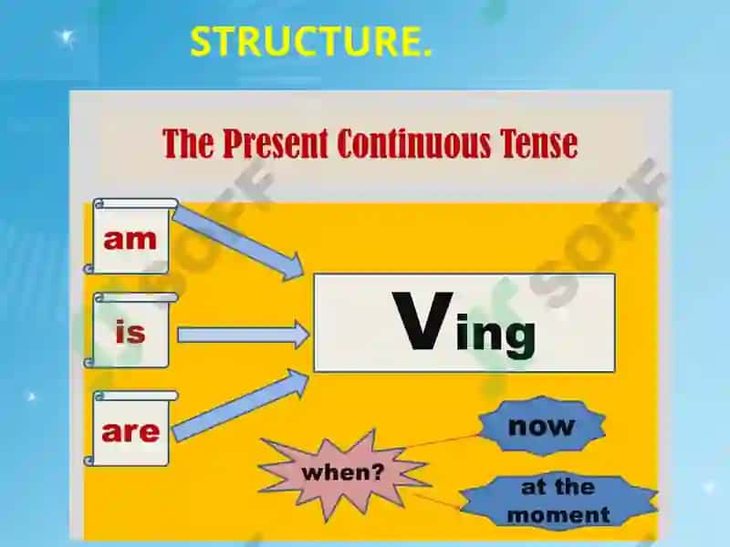Present Continuous Tense 7