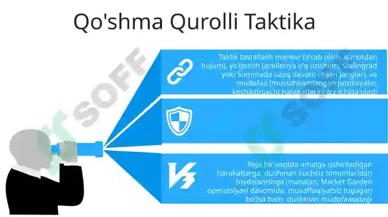 Taktika haqida tushuncha va uning tasnifi 7