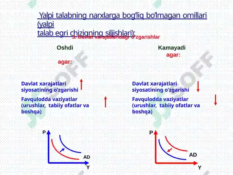 AD–AS modeli– makroiqtisodiymuvozanatningasosiymodeli 7