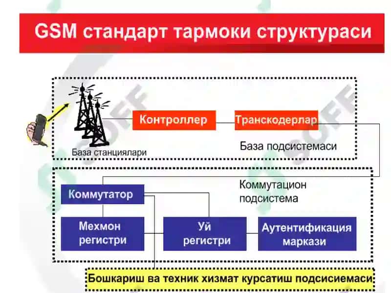 Радиотўлқинларнинг тарқалиши 7
