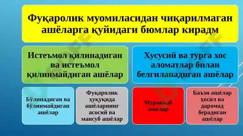 Фуқаролик ҳуқуқинингобъектлари 7
