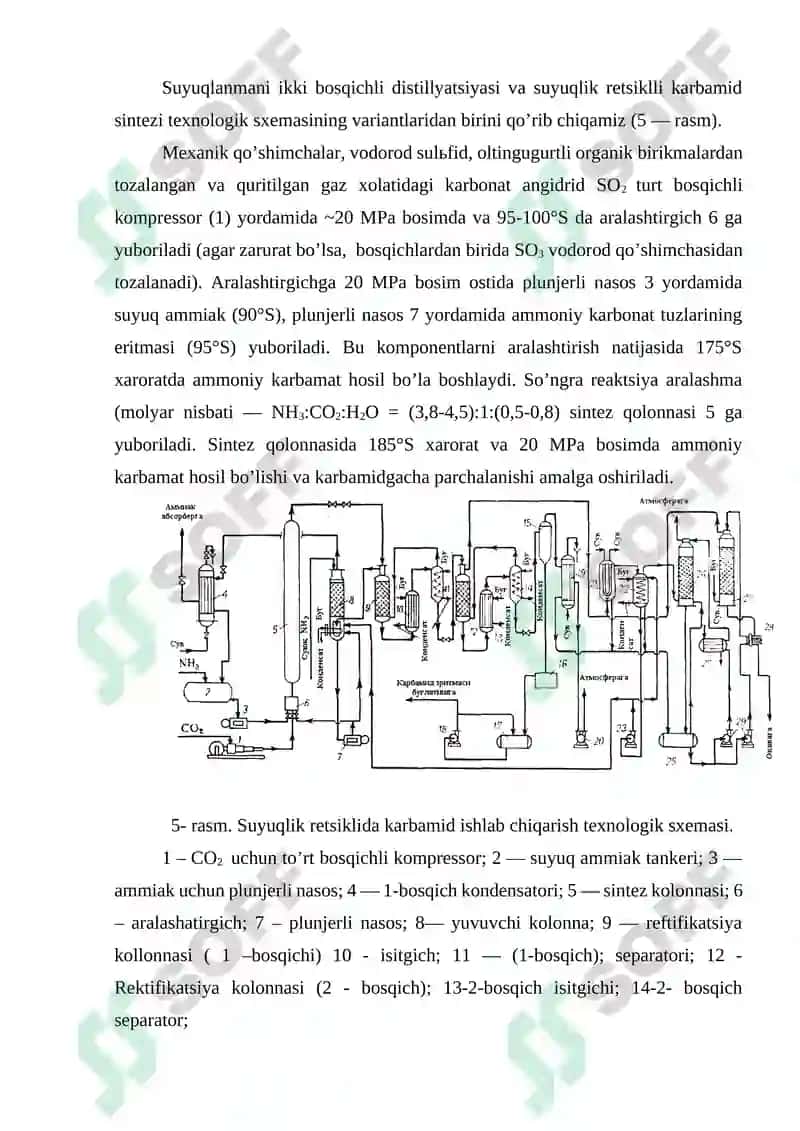 Karbamid ishlab chiqarish texnologiyasi 7
