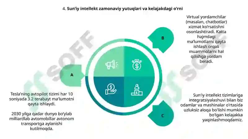 Suniy intellekt sohasidagi zamonaviy yutuqlar 7