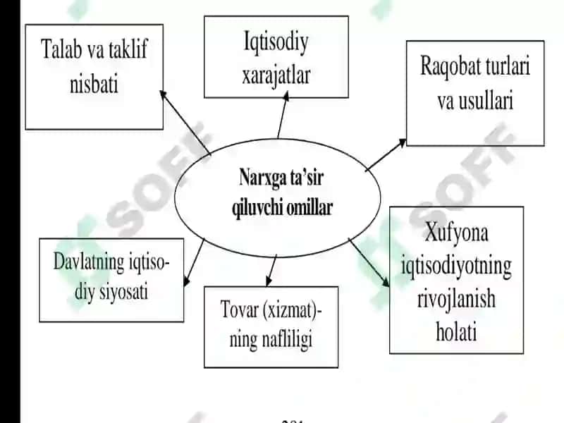 O’zbekiston narxsiyosati 7