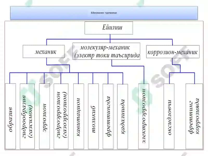 Maшиналар ишончлилиги ва таъмирлаш асослари 7