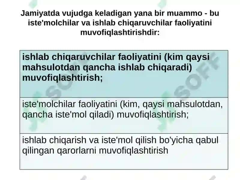 Mikroiqtisodiyot 7