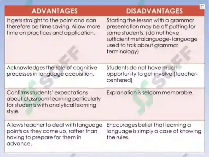 Teaching Grammar 7