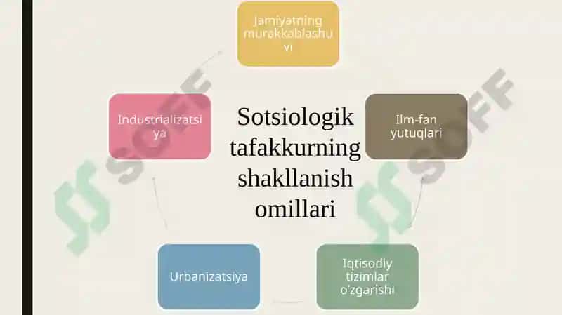 sotsiologik tafakkurning shakllanishi 7