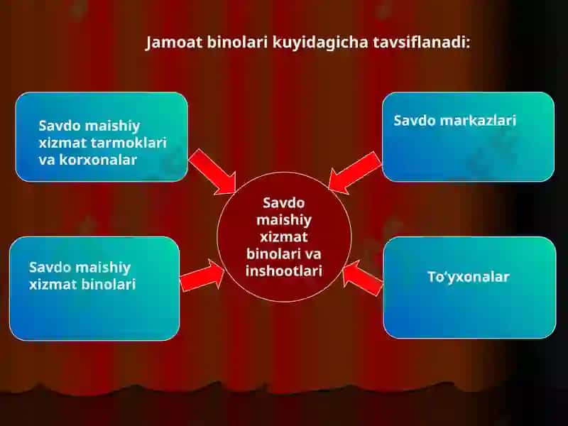 Bino va inshootlar xaqida tushunchalar 7