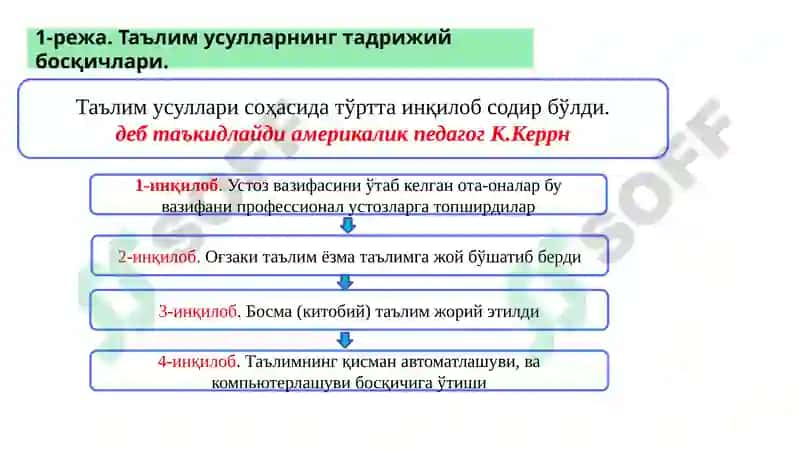 Анъанавий ва ноанъанавий таълим методлари 7