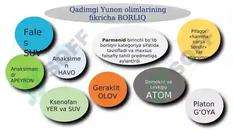 Borliq (ontologiya) va rivojlanish falsafasi 7