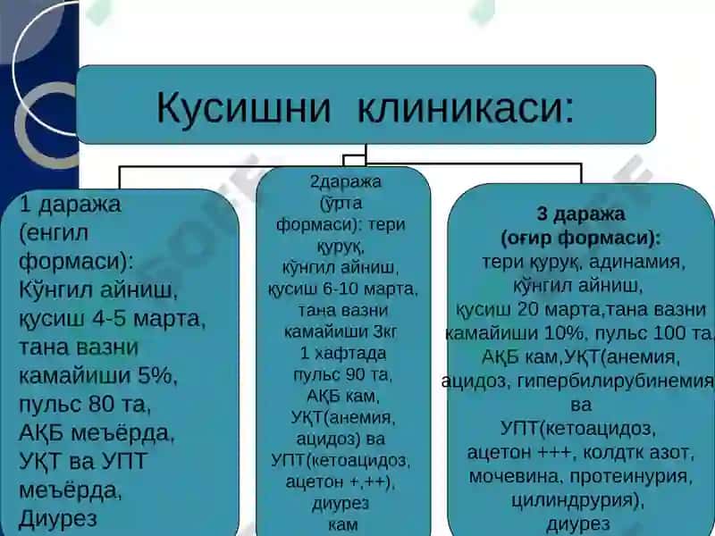 Ҳомиладорлар илк токсикозлари 7