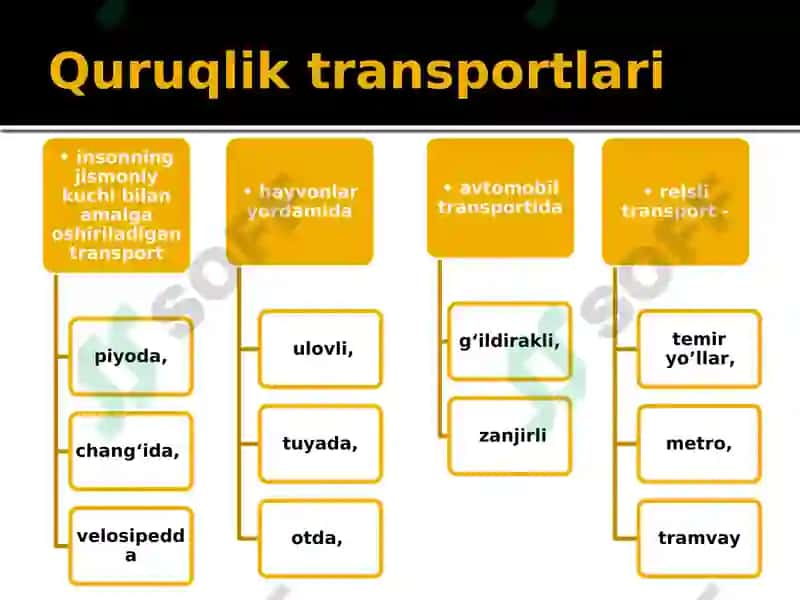 Turizm sohasida transportda tashish turlari va ularning tasniflanishi 7