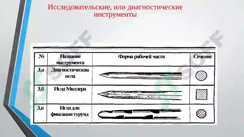 ЭНДОДОНТИЧЕСКИЕ ИНСТРУМЕНТЫ 7