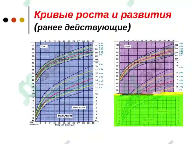 Глобальные ЦРТ | ЦРТ для Узбекистана 7