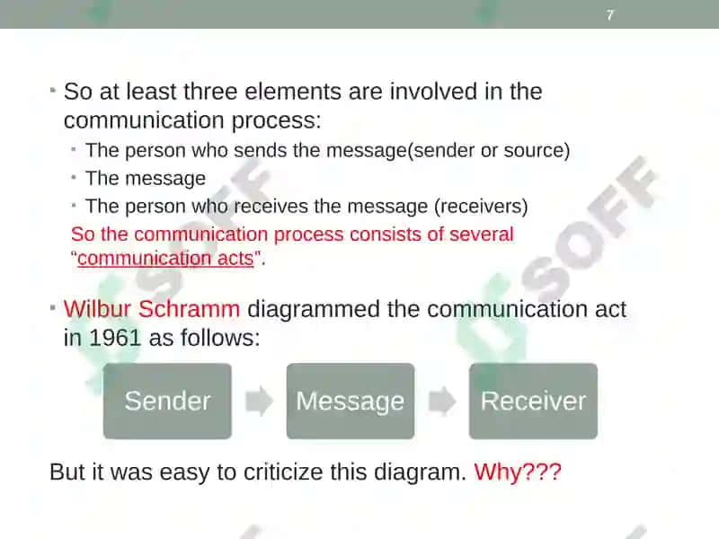 Introduction to Human Communication 7