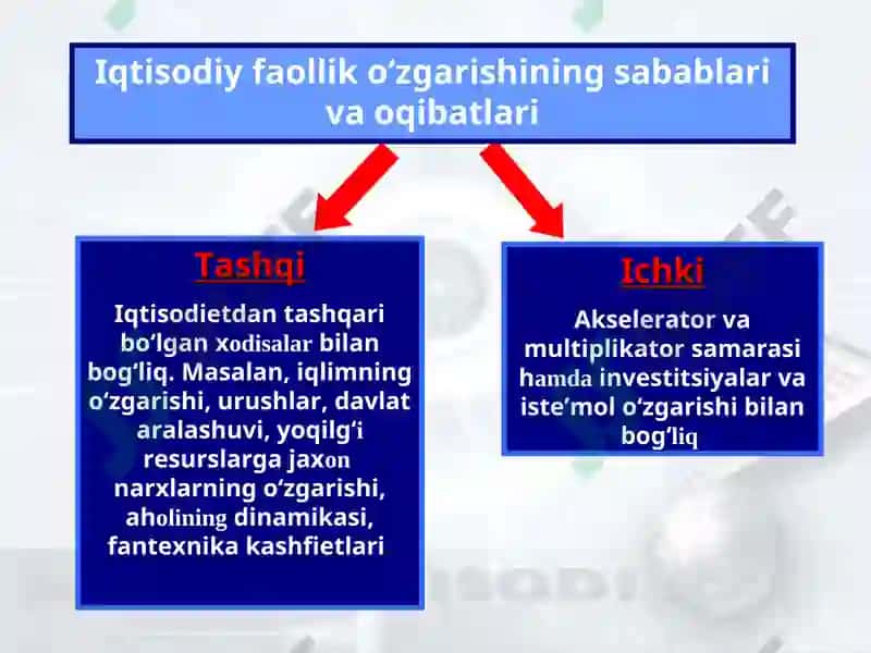 Iqtisodiy davrlar 7