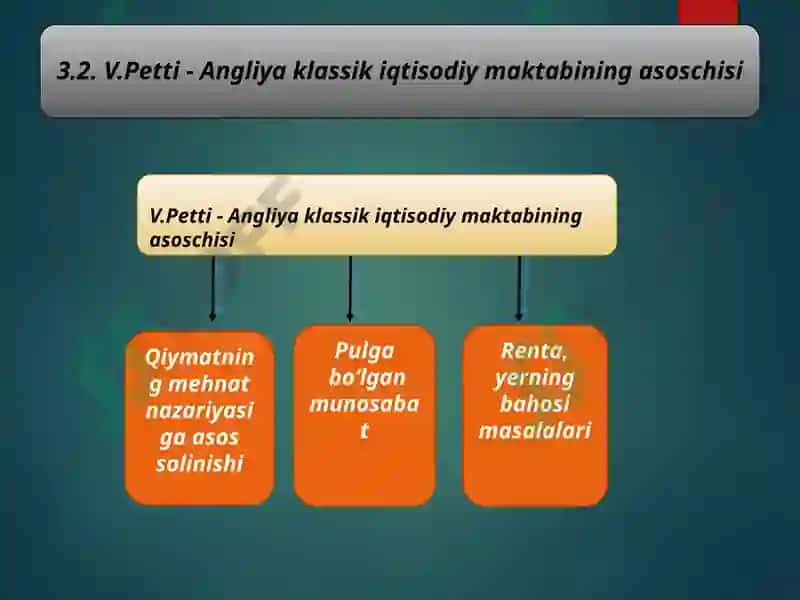 Klassik Maktabning Iqtisodiy Ta'limotlari 7
