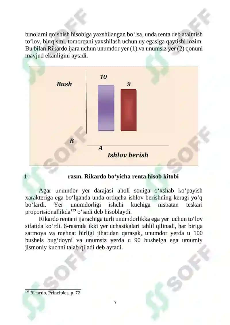 D.RIKARDONING IQTISODIY TA’LIMOTI 7