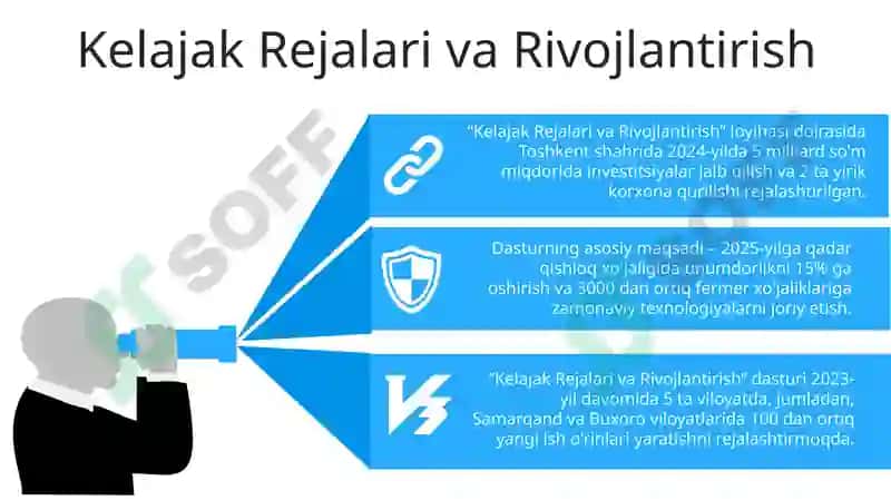 Adashgan Yorug'liklarni Bartaraf Etish Usullari 7
