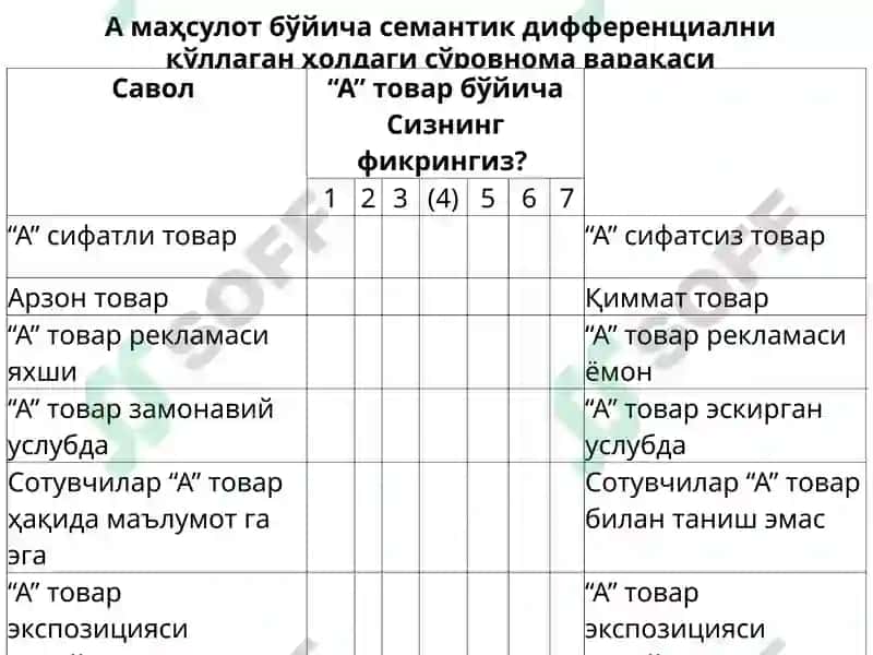Харидталабиваистеъмолстатистикаси 7