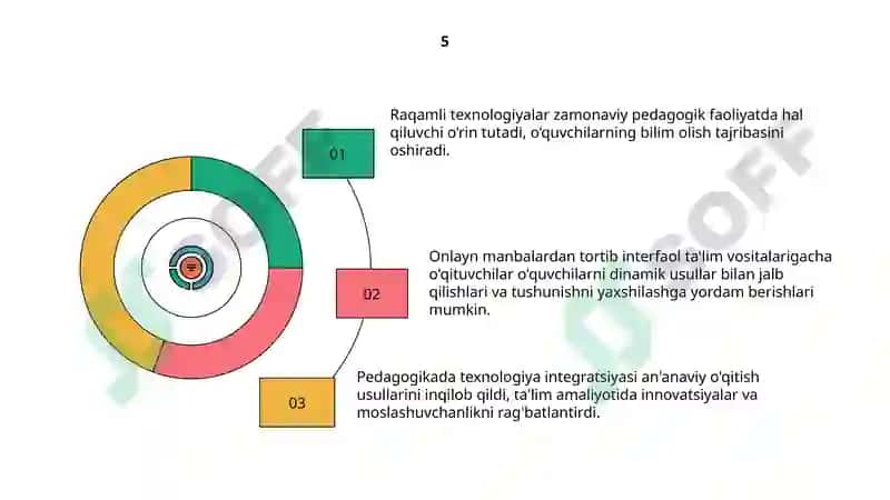Raqamli texnologiyalardan foydalanish 7