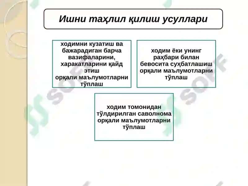 ИНСОН РЕСУРСЛАРИНИ ЖАЛБ ҚИЛИШ 7