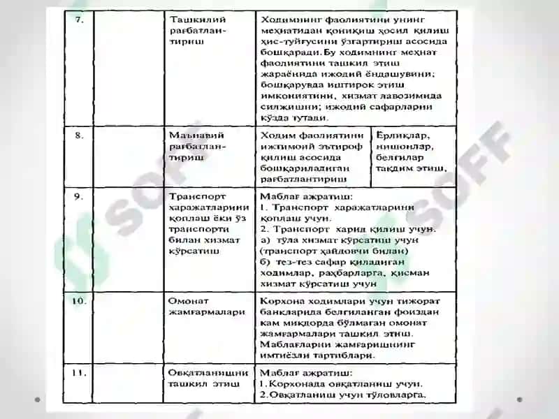 Инсон ресурсларини равишлантириш 7
