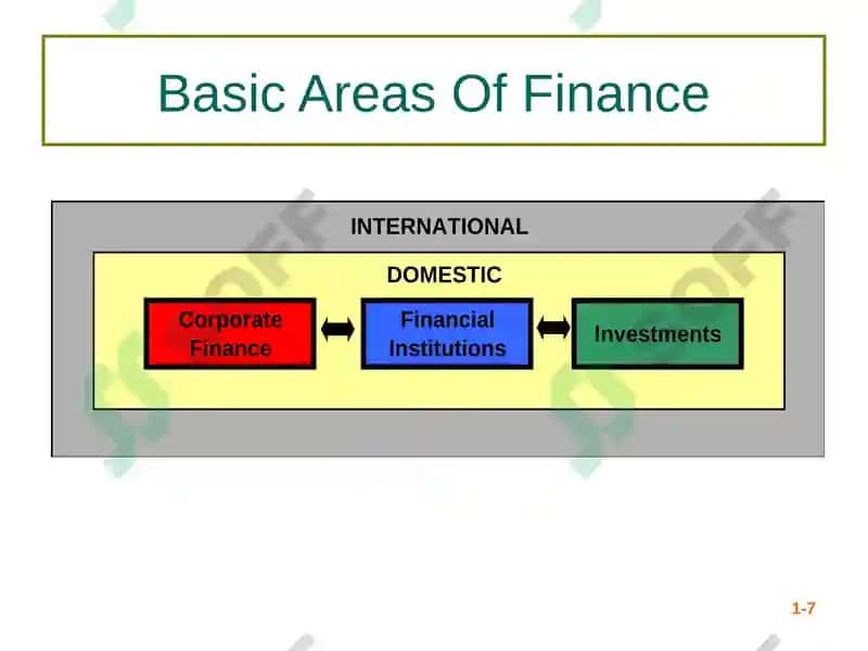 General concepts of Financial Management 7