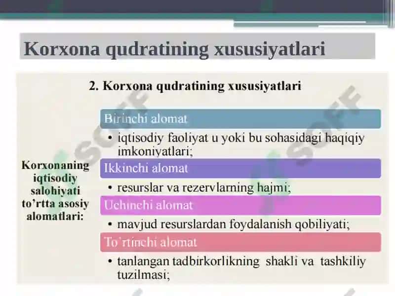Korxonaqudratiniboshqarish 7