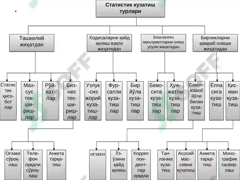 Статистик кузатиш 7
