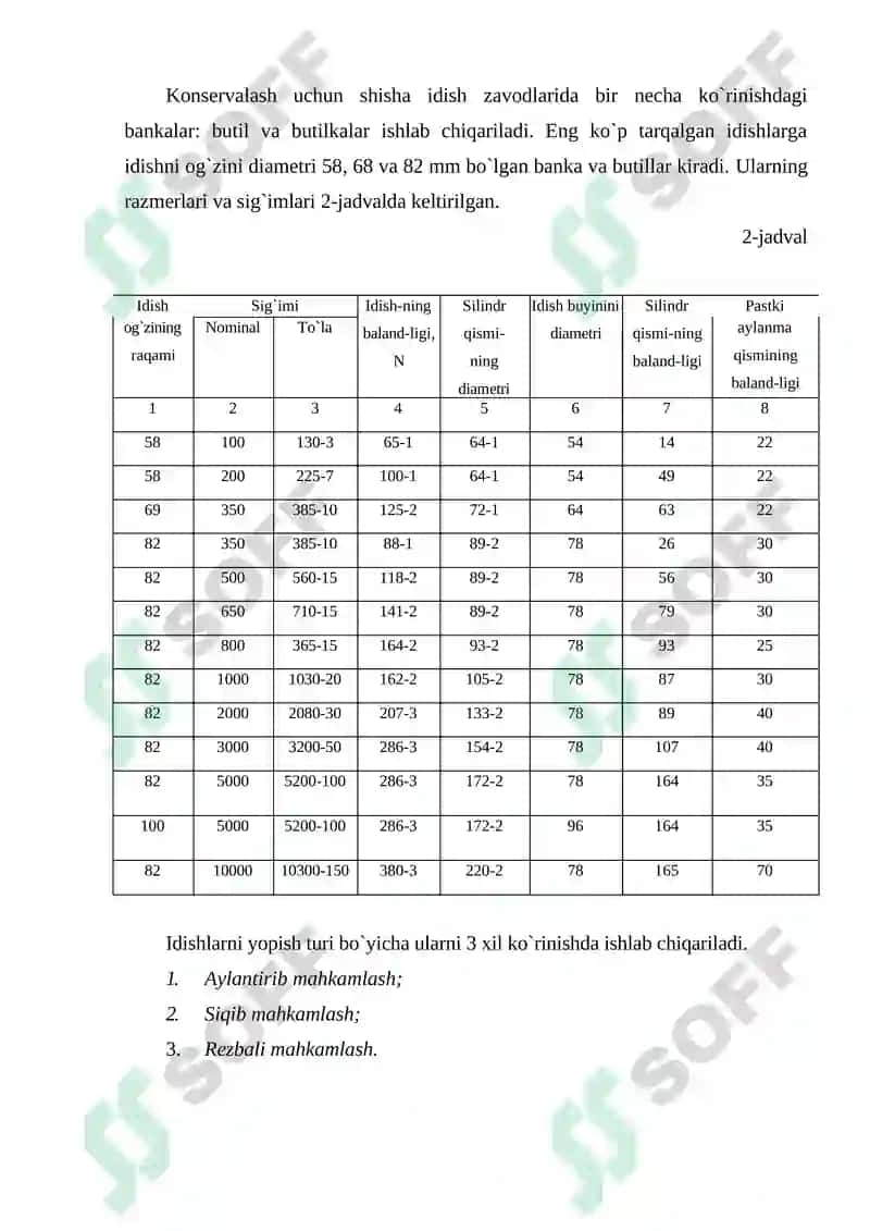 Tunuka va shisha idishlar bobining o`quv mоduli ishlanmasi 7