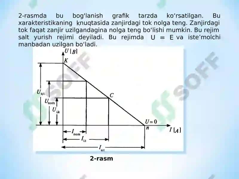 0‘ZGARMAS TOK ELEKTR ZANJIRLARI 7
