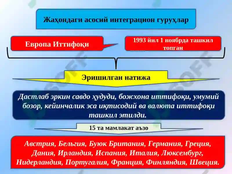 Халқаро иқтисодий интеграция 7